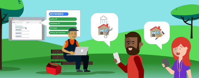 Google AdWords