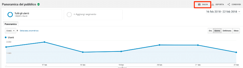 Salvare Rapporto Google Analytics