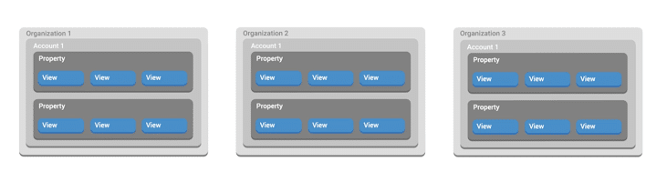 account Google Analytics