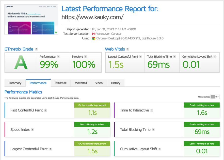 Web Performance - KAUKY Web Agency