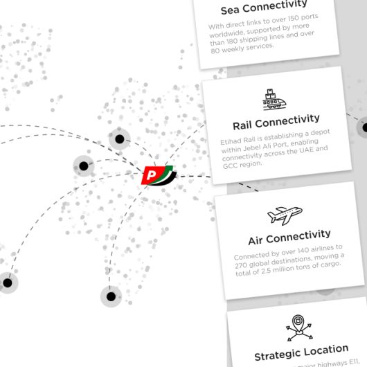 Parts Dubai Svilouppo sito web multilingua